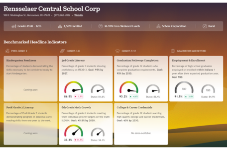 Corporation Info 2023